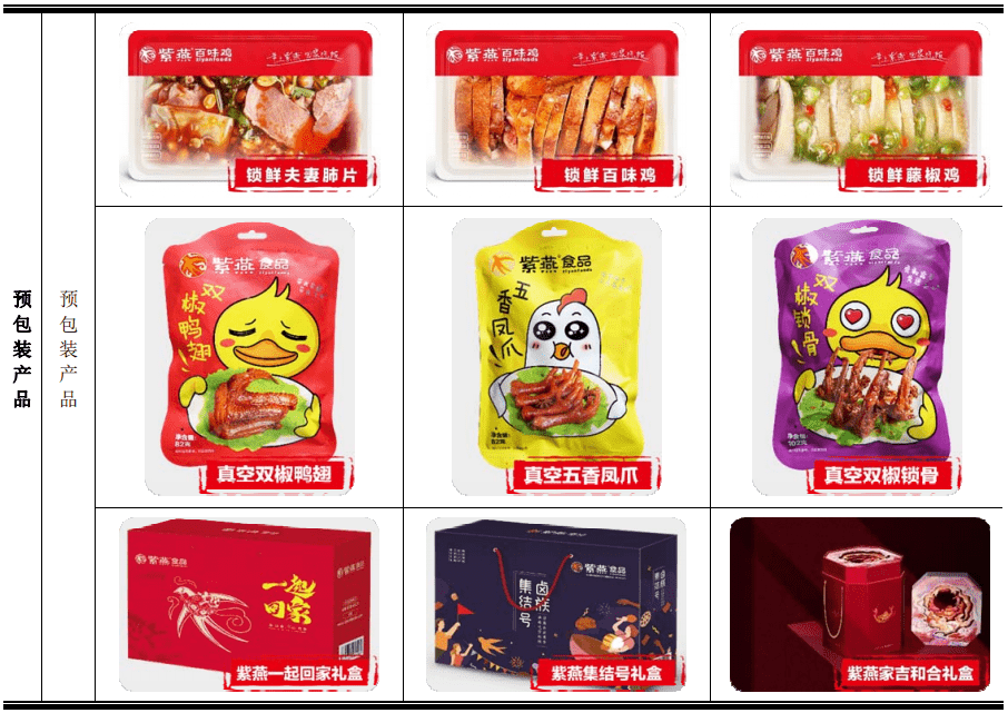 紫燕百味鸡上市之路 年售8亿夫妻肺片与2.8亿分红背后的商业图景